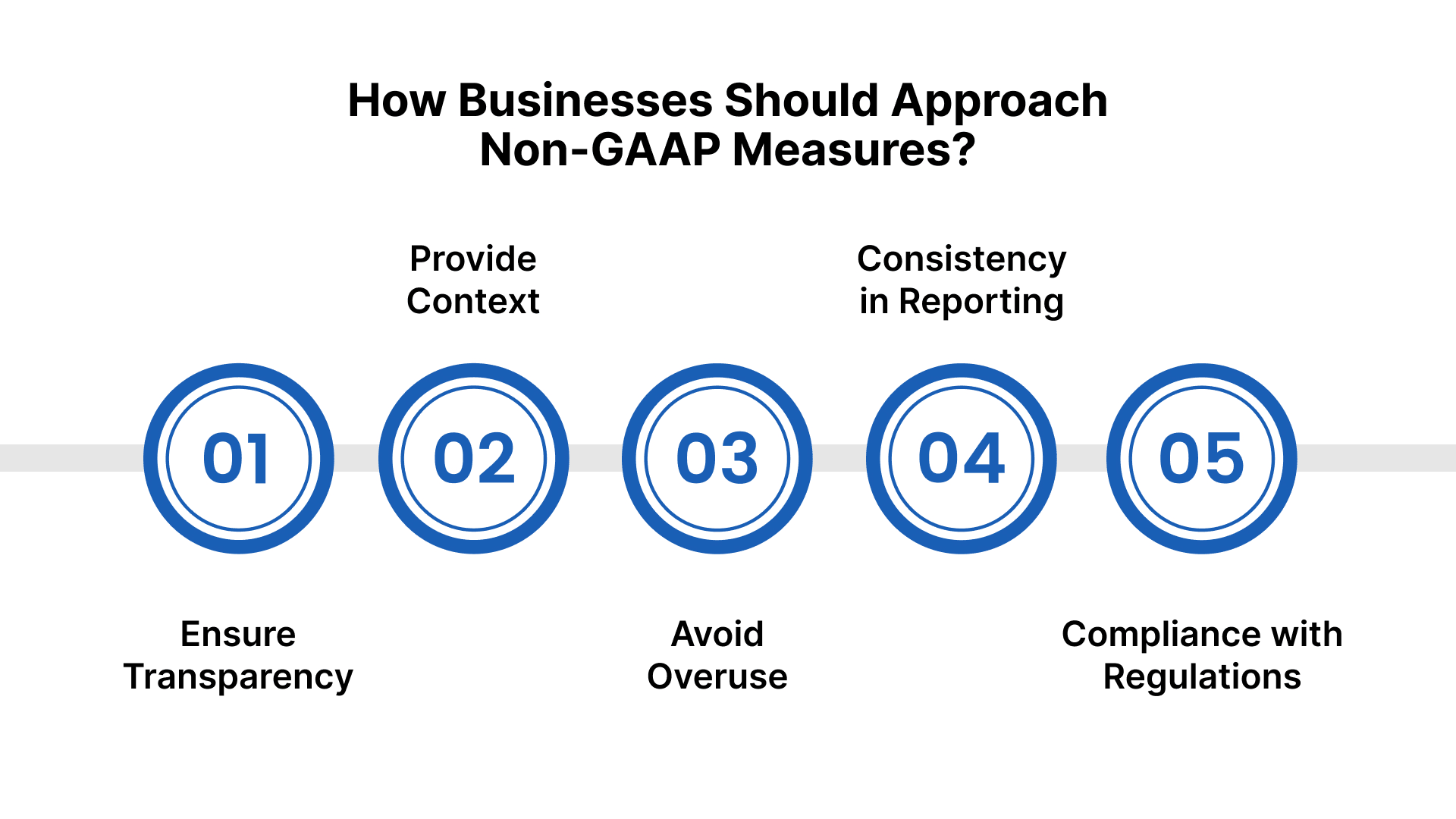 Understanding Non-GAAP Measures in the US
